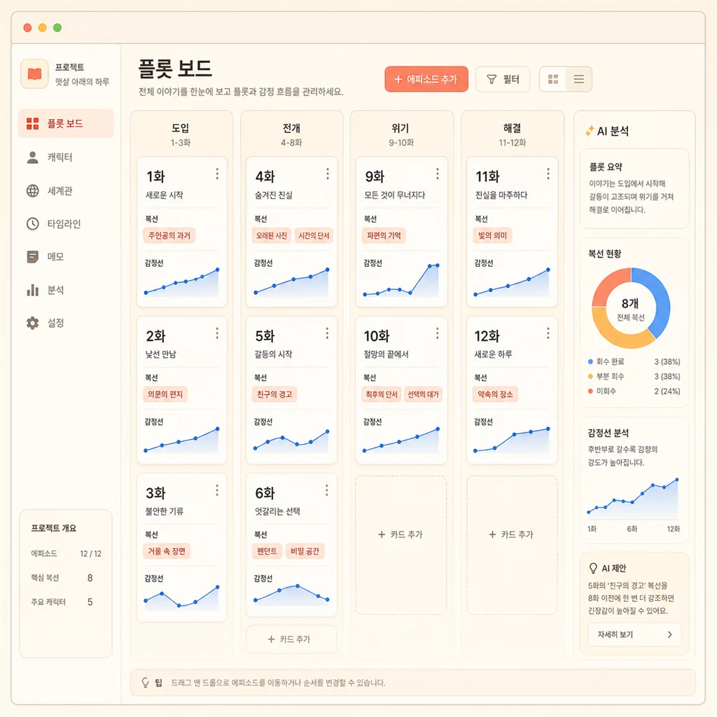 StoryBench 플롯 보드 UI 대시보드