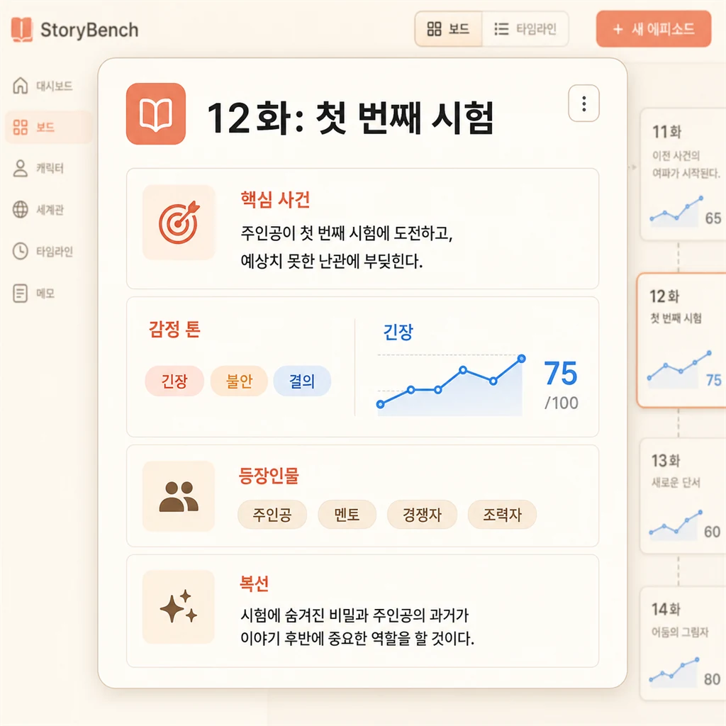 플롯 카드 클로즈업 UI