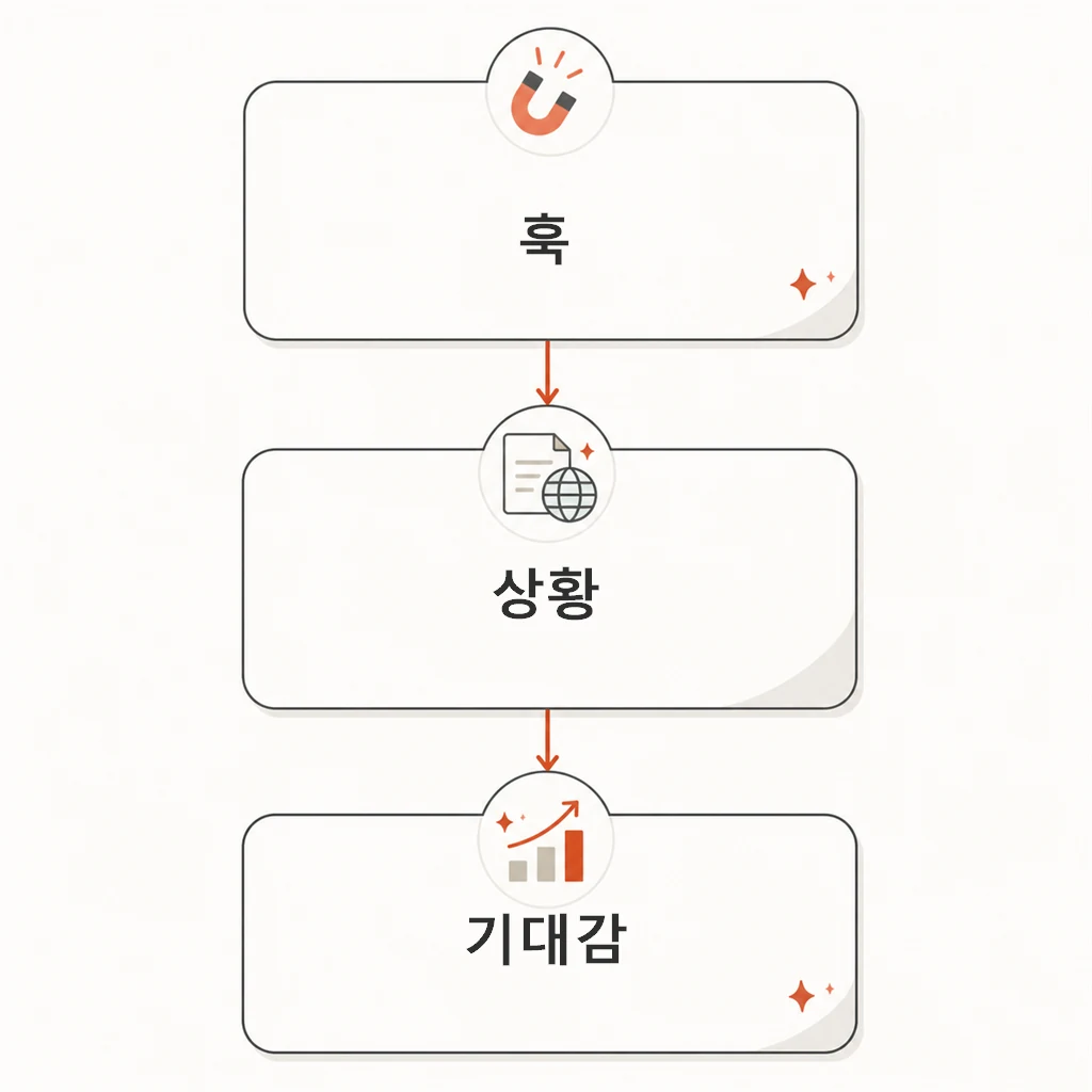소개글 3단 구조 훅 상황 기대감 다이어그램
